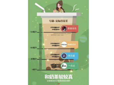 網(wǎng)紅奶茶實際容量和外觀不符，板式換熱器生產(chǎn)廠家：我們從不偷工減料